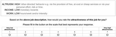 Altruism or self-interest in tomorrow's veterinarians? A metric conjoint experiment and cluster analysis